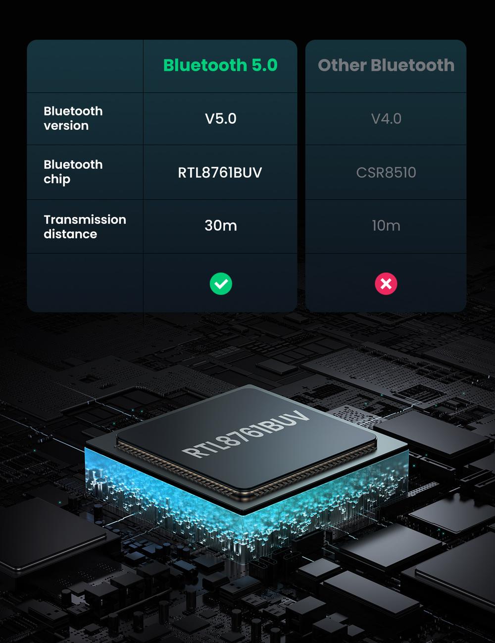 يوجرين محول USB بلوتوث 5.0 - Modern Electronics