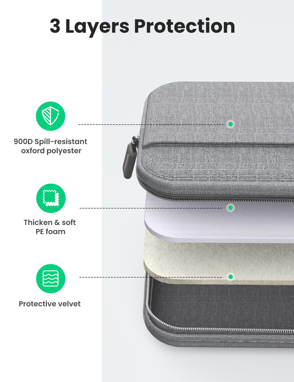 UGREEN Laptop Bag 15''-15.9'' |Gray - Modern Electronics