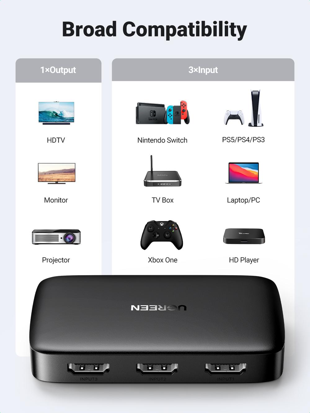 UGREEN HDMI 3X1 Switcher - Modern Electronics