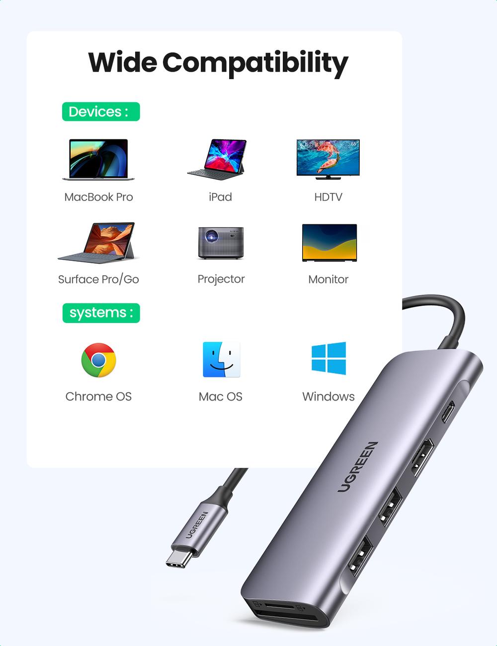 يوجرين محول USB-C إلى HDMI + 2 منافذ USB 3.0 A + فتحات SD/TF + PD - Modern Electronics