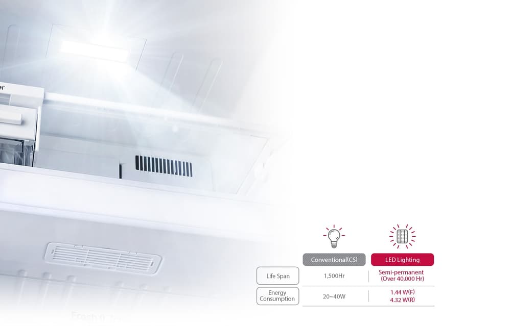 LG Refrigerator 2D 20.9 CuFt | WiFi |Bar Handle |Touch LED Display |Multi Air Flow |Hygiene Fresh+|Silver - Modern Electronics