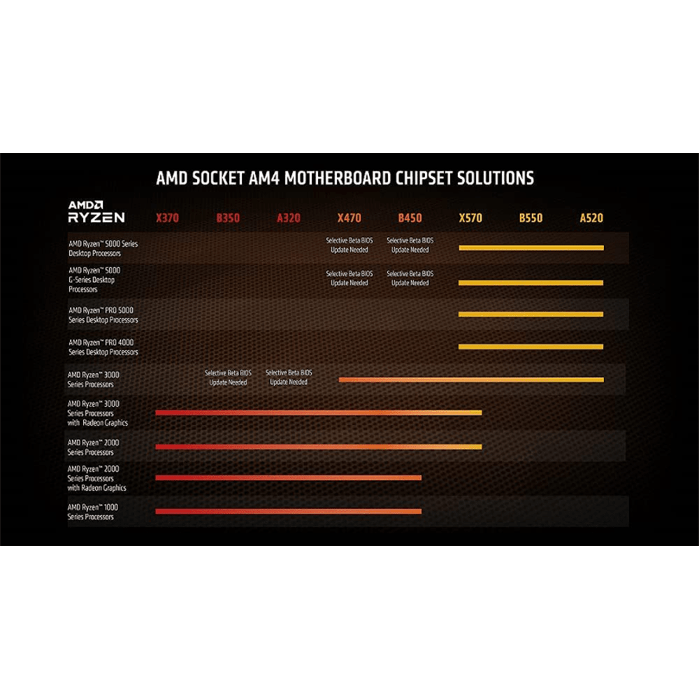 AMD Ryzen 7 5700G Desktop Processor with Radeon Graphics | 8-Core |16-Thread Unlocked  - Modern Electronics