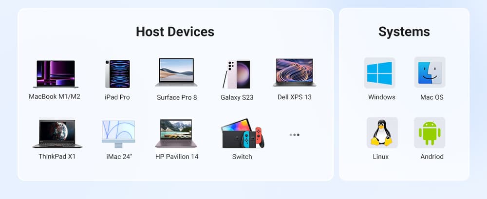 يوجرين محول USB-C إلى HDMI + 3 منافذ USB 3.0 A + PD Power - Modern Electronics